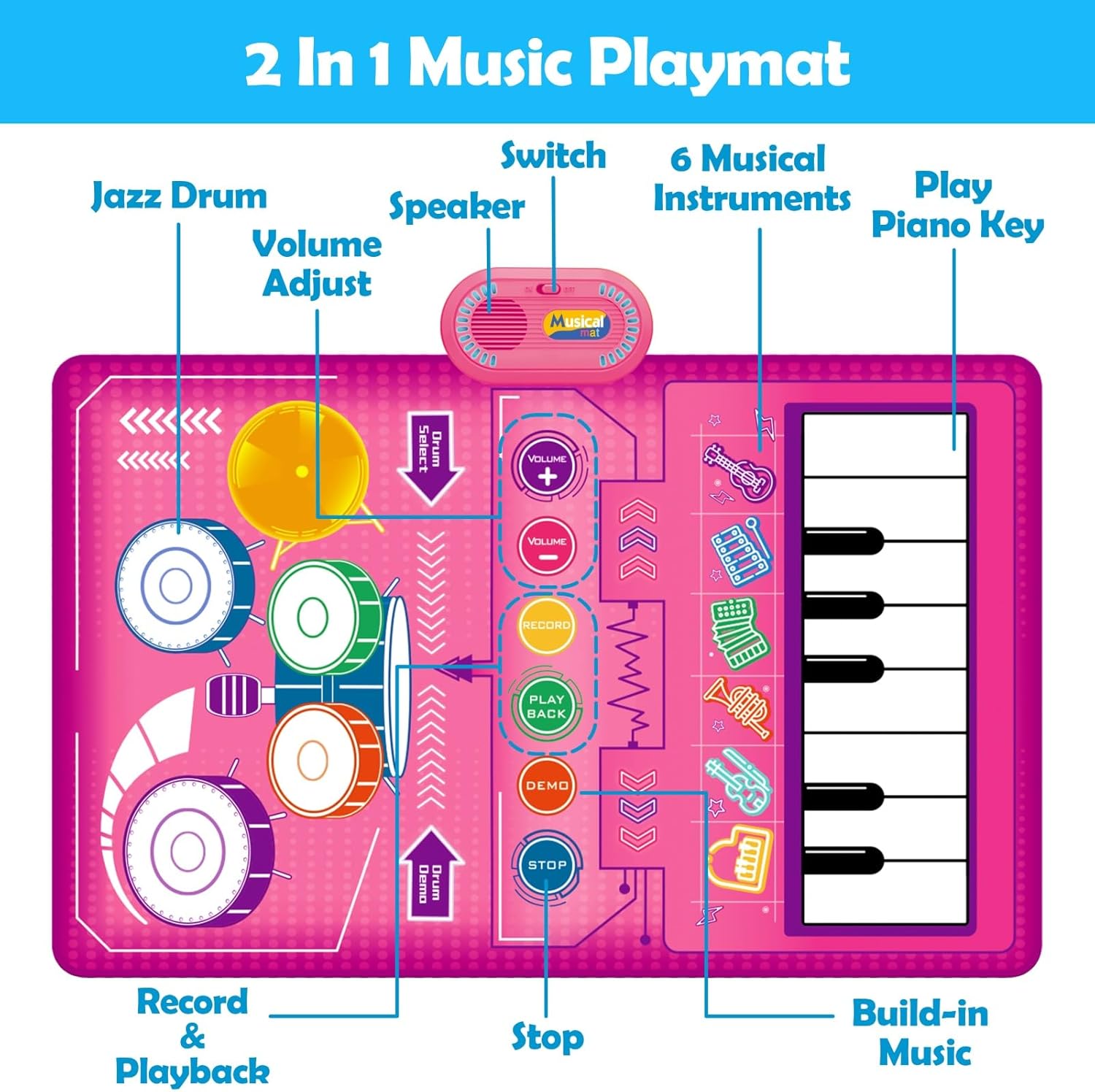 1 2 3 Year Old Girl Birthday Gift Toys, 2 in 1 Musical Toys for Toddlers 1-3 Piano Keyboard & Drum Mat with 2 Drum Sticks Toddler Toys Age 1-2, Baby Toys for 1 Year Old Toys for 2 Year Old Girl