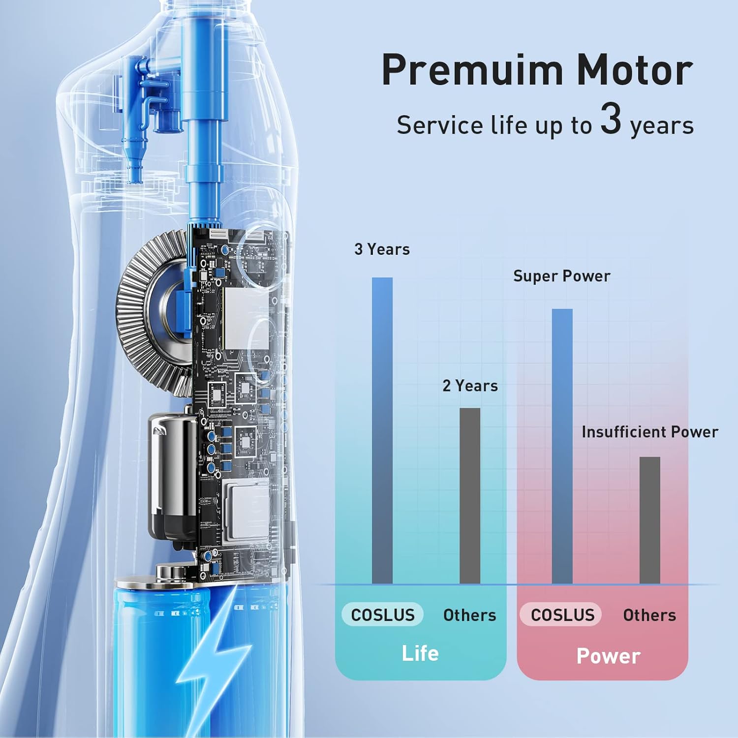 Water Dental Flosser Teeth Pick: Portable Cordless Oral Irrigator 300ML Rechargeable Travel Irrigation Cleaner IPX7 Waterproof Electric Flossing Machine for Teeth Cleaning F5020E White