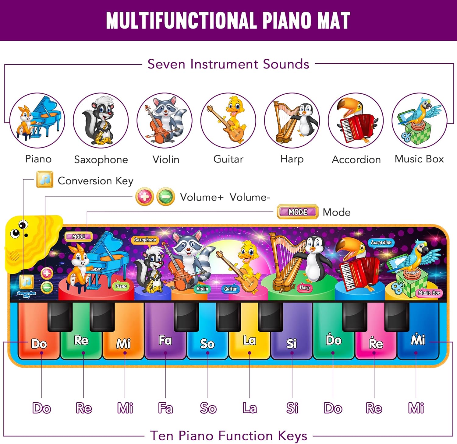 Kids Musical Piano Mats with 25 Music Sounds,Musical Toys Baby Floor Piano Keyboard Mat Carpet Animal Blanket Touch Playmat Early Education Toys for 1 2 3 4 5 6+ Year Girls Boys Toddlers